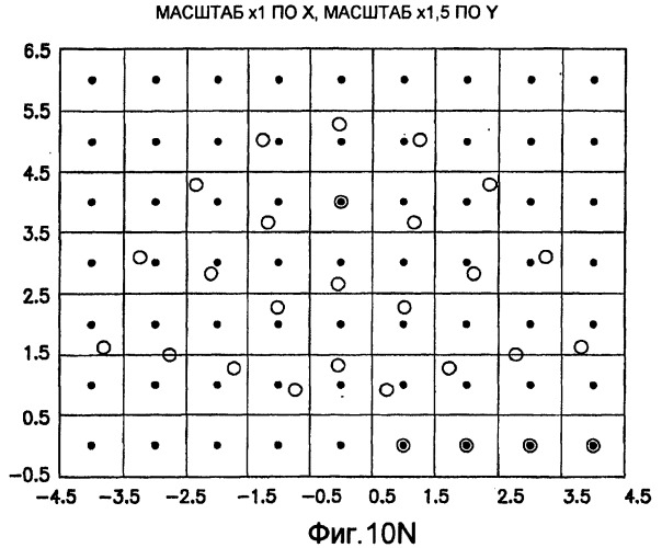 Основанные на применении компьютера формирование и проверка тренировочных образов, предназначенных для многоточечного геостатистического анализа (патент 2391686)