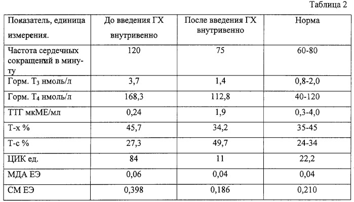 Способ внутривенной инфузии гипохлорита натрия (патент 2251423)