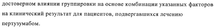 Способ предсказания ответа на лечение (патент 2408735)