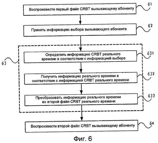 Устройство и способ для осуществления услуги окрашивания обратного тонального сигнала вызова абонента и устройство для получения файла окрашивания тонального сигнала вызова абонента (патент 2418380)