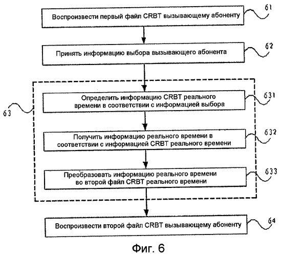 Устройство и способ для осуществления услуги окрашивания обратного тонального сигнала вызова абонента и устройство для получения файла окрашивания тонального сигнала вызова абонента (патент 2418380)