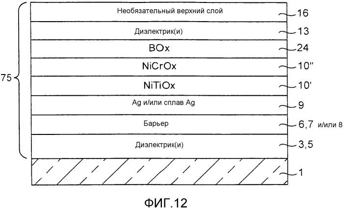 Функциональные слои, включающие ni-содержащие тройные сплавы и способы их изготовления (патент 2569120)