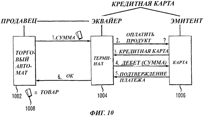 Аппаратура и способ осуществления платежа, интегрированного с доставкой электронных товаров (патент 2427915)