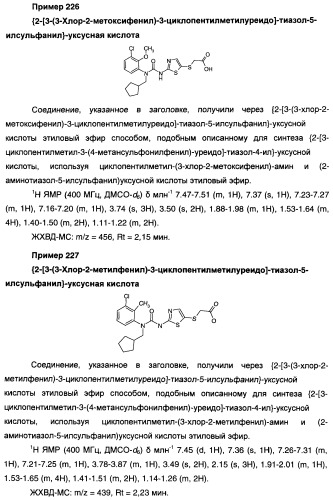 Мочевинные активаторы глюкокиназы (патент 2443691)