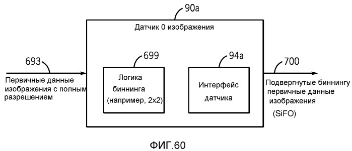 Синхронизация вспышки с использованием сигнала тактирования интерфейса датчика изображения (патент 2523027)