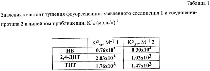 Способ синтеза 2,3,6,7,10,11-трис-(9н,10н-антрацен-9,10-диил)трифенилена - мономолекулярного оптического сенсора для обнаружения нитроароматических соединений (патент 2485084)