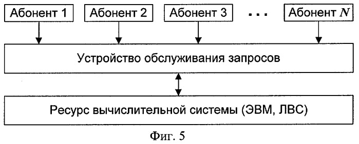 Устройство обслуживания разноприоритетных запросов абонентов вычислительной системы (патент 2296361)