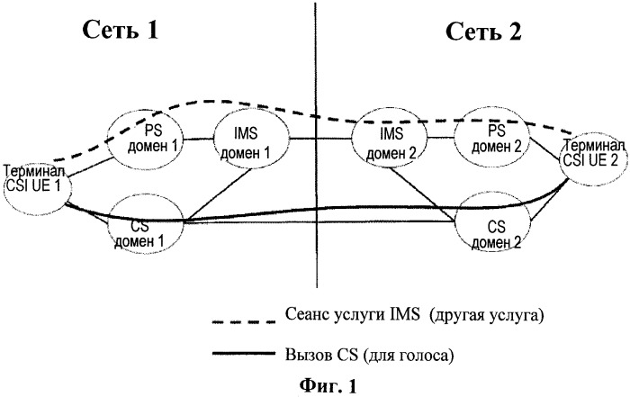 Способ передачи информации в системе беспроводной связи и терминал, поддерживающий этот способ (патент 2452118)