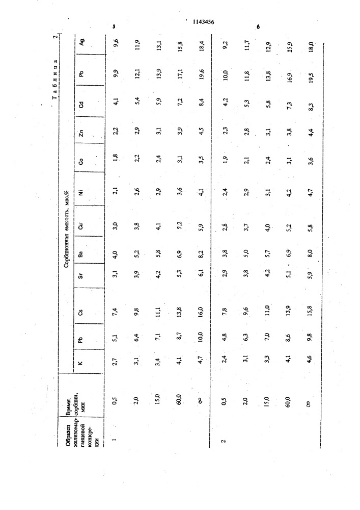 Сорбент ионов металлов (патент 1143456)