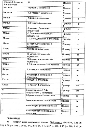 Производные амидов, несущие циклопропиламинокарбонильный заместитель, пригодные в качестве ингибиторов цитокинов (патент 2382028)