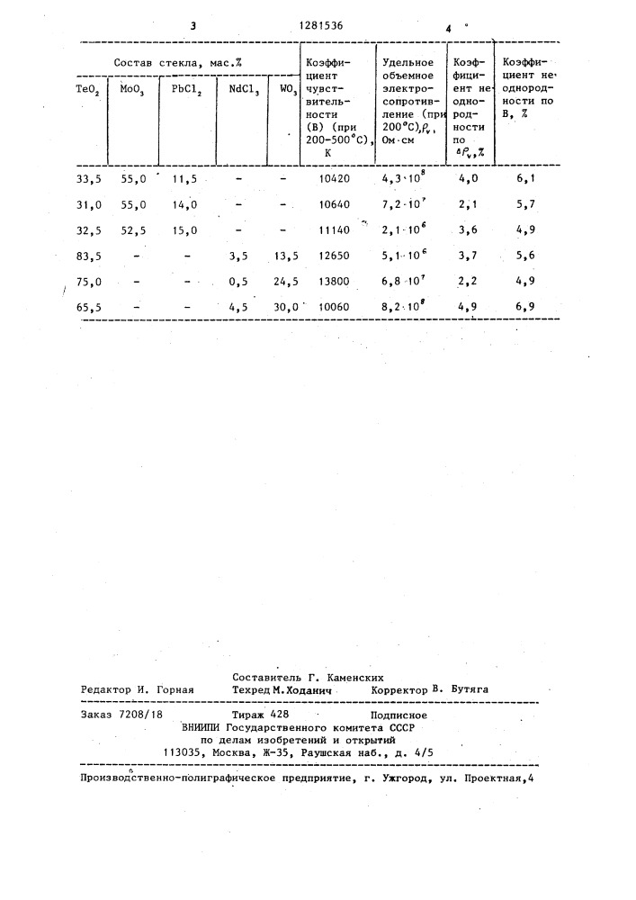 Стекло для термочувствительных датчиков (его варианты) (патент 1281536)