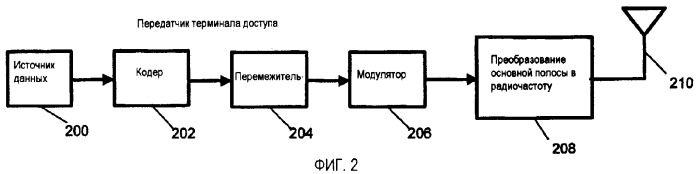 Подавление помех в трафике (патент 2369964)