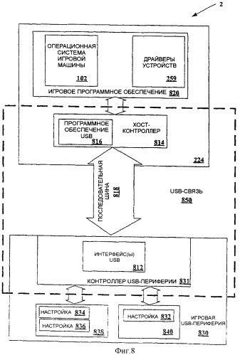 Протоколы и стандарты для коммуникаций с usb-периферией (патент 2331926)