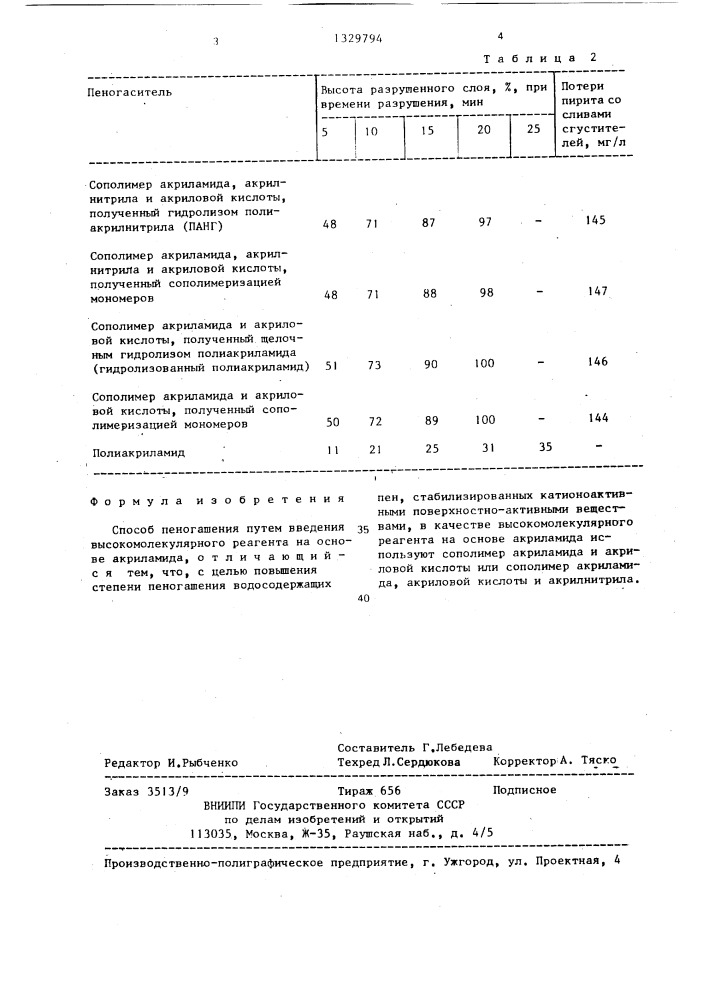 Способ пеногашения (патент 1329794)