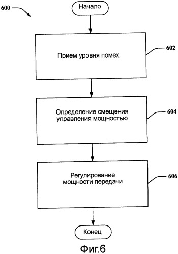 Широковещательная передача информации о помехах в обслуживающем секторе и соответствующее управление мощностью трафика в обратной линии связи (патент 2408137)