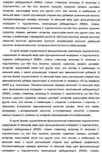 Композиция интенсивного подсластителя с пищевой клетчаткой и подслащенные ею композиции (патент 2455853)