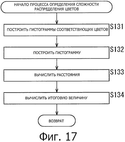 Устройство, способ и программа обработки изображения (патент 2469403)
