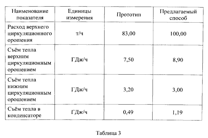 Способ и установка первичной перегонки нефти (патент 2544994)