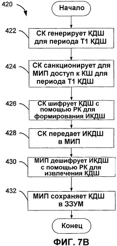 Способ и устройство для обеспечения защиты в системе обработки данных (патент 2333608)