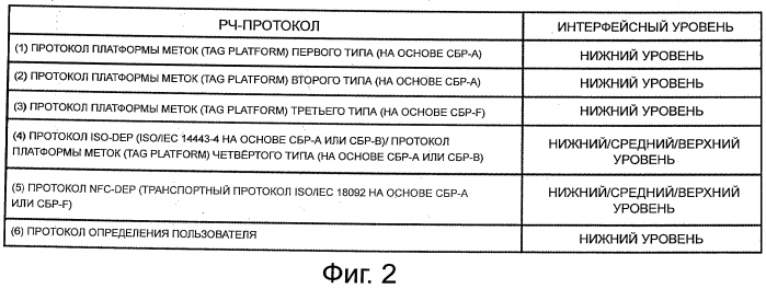 Устройство связи, способ связи и программа (патент 2574382)