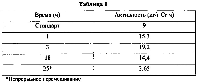 Модифицированный способ предварительного образования для активации катализатора при реакциях этилена (патент 2647238)