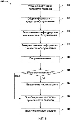 Конфигурирование информации о качестве обслуживания (патент 2454012)