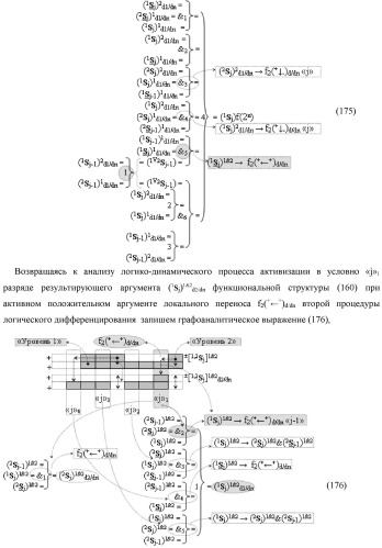 Функциональная выходная структура условно разряда &quot;j&quot; сумматора fcd( )ru с максимально минимизированным технологическим циклом  t  для промежуточных аргументов слагаемых (2sj)2 d1/dn &quot;уровня 2&quot; и (1sj)2 d1/dn &quot;уровня 1&quot; второго слагаемого и промежуточных аргументов (2sj)1 d1/dn &quot;уровня 2&quot; и (1sj)1 d1/dn &quot;уровня 1&quot; первого слагаемого формата &quot;дополнительный код ru&quot; с формированием результирующих аргументов суммы (2sj)f(2n) &quot;уровня 2&quot; и (1sj)f(2n) &quot;уровня 1&quot; в том же формате (варианты русской логики) (патент 2480814)