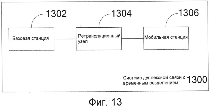 Ретрансляционный узел, система дуплексной связи с временным разделением и способ осуществления связи (патент 2574612)