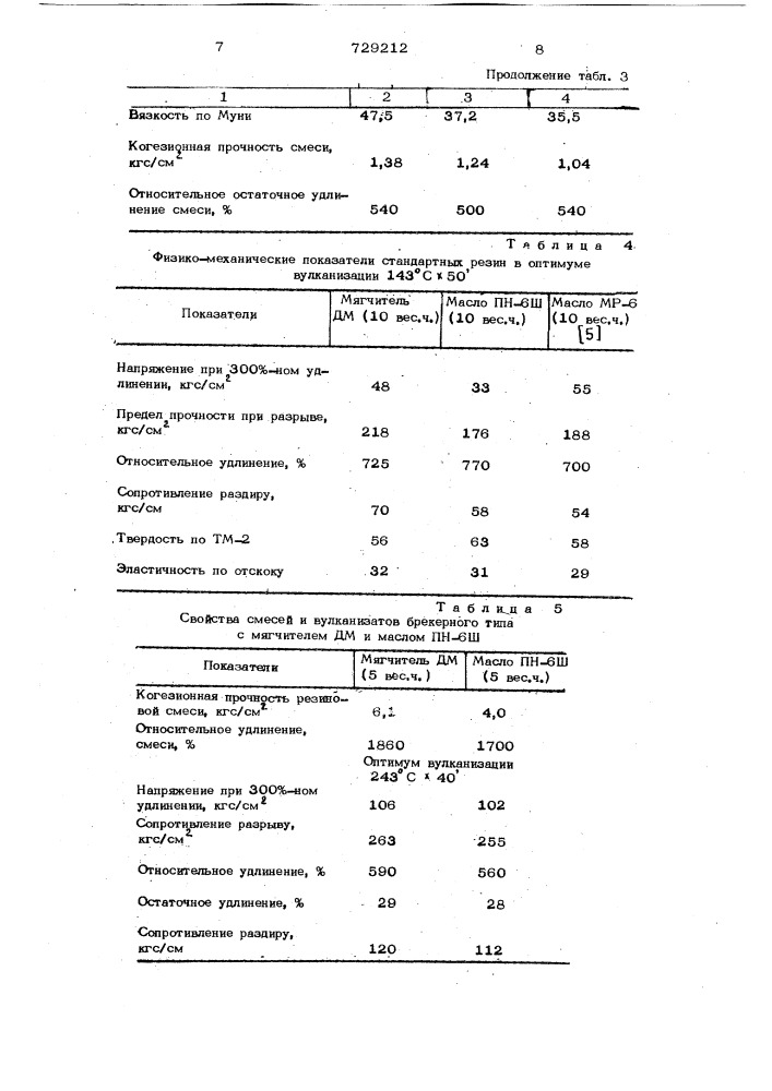 Резиновая смесь на основе диенового каучука (патент 729212)