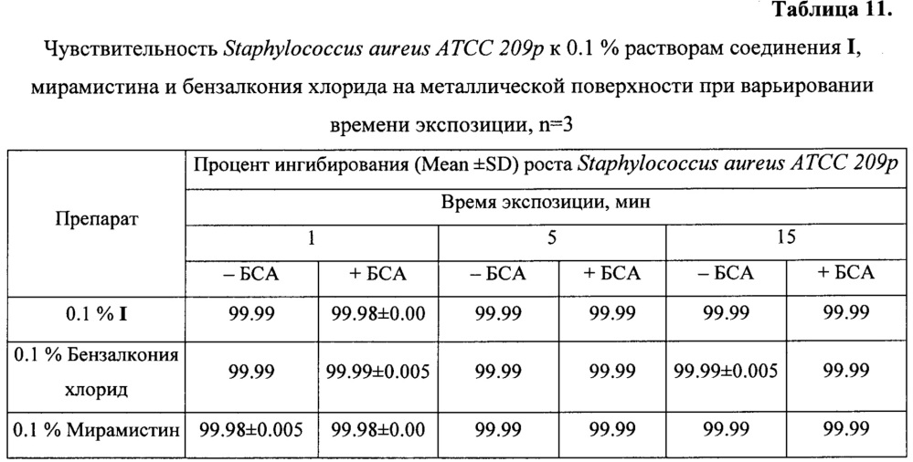 Антисептическое лекарственное средство (патент 2641309)