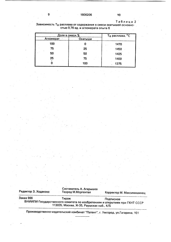 Способ производства чугуна (патент 1806206)