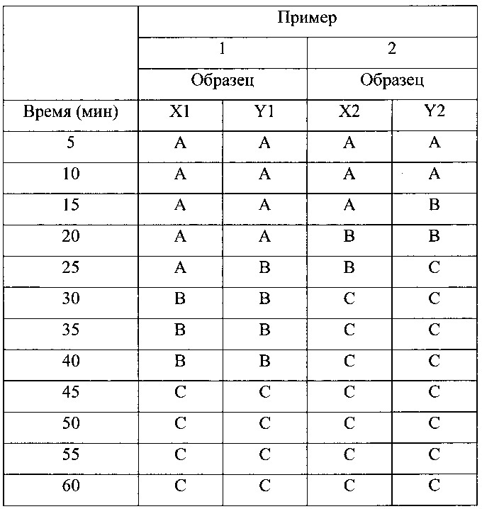 Абсорбирующее изделие и абсорбирующая сердцевина, формирующая каналы при намокании (патент 2643601)