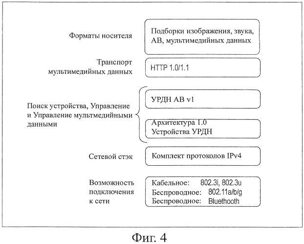 Устройство обработки информации, способ обработки информации и компьютерная программа (патент 2460213)