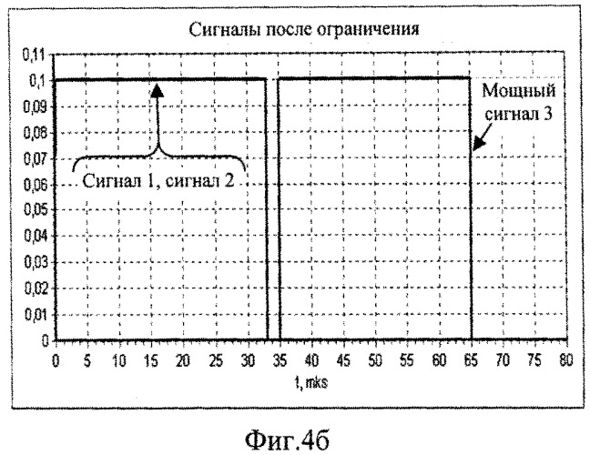 Способ стабилизации вероятности ложной тревоги (варианты) и устройство для его реализации (варианты) (патент 2518052)