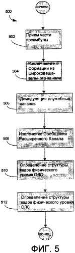 Способ и оборудование для самонастройки информации в системе связи (патент 2395935)