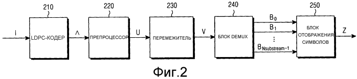 Устройство и способ для отображения и обратного отображения сигналов в системе связи с использованием кода с малой плотностью проверок на четность (патент 2580085)