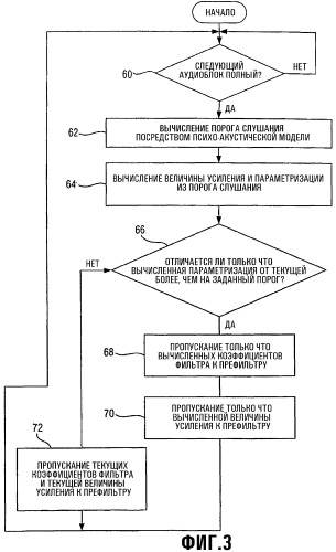 Способ и устройство для квантования информационного сигнала (патент 2337413)