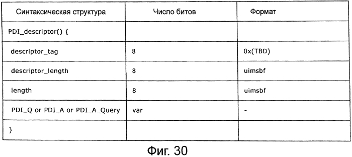 Устройство и способ передачи, устройство и способ приема и система передачи и приёма (патент 2556242)