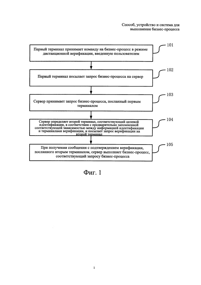 Способ, устройство и система для выполнения бизнес-процесса (патент 2659496)