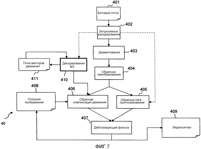 Кодирование и декодирование видео (патент 2571572)
