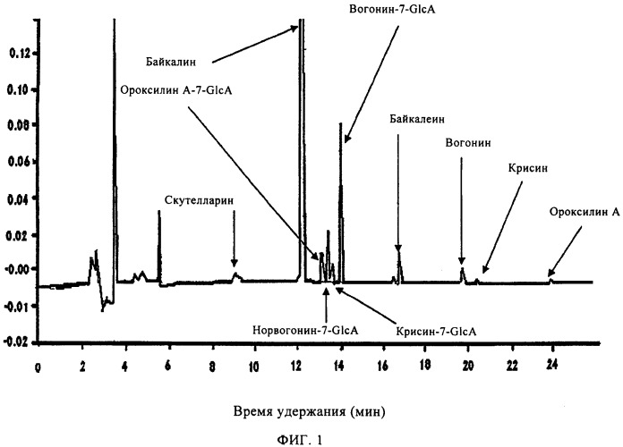 Препарат на основе смеси флавоноидов со свободным в-циклом и флаванов как терапевтический агент (патент 2411941)