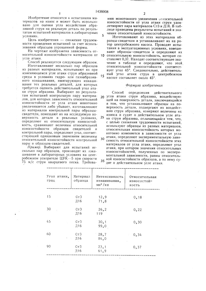 Способ определения действительного угла атаки струи абразива,воздействующей на поверхность (патент 1436008)