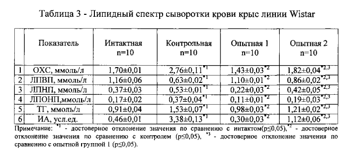 Способ получения средства, обладающего липидкорригирующим действием (патент 2589285)