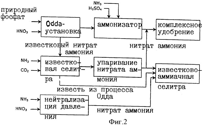 Известьсодержащее азотно-серное удобрение и способ его получения (патент 2478087)