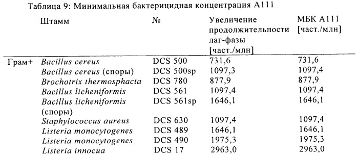 Композиция (патент 2491009)