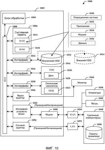 Интеллектуальные ярусы данных резервного копирования (патент 2555230)