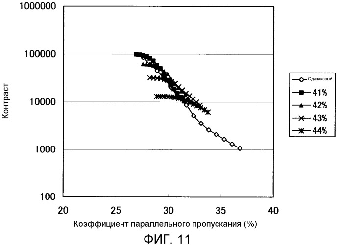 Жидкокристаллический дисплей (патент 2451314)