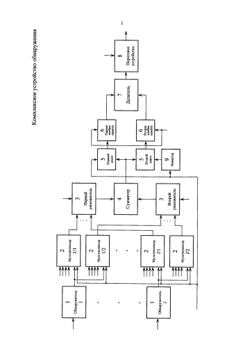 Комплексное устройство обнаружения (патент 2587161)