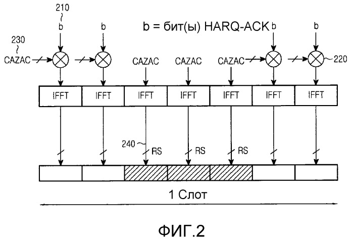 Мультиплексирование и разнесение передачи для сигналов harq-ack в системах связи (патент 2500071)