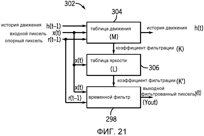 Автоматическая обработка баланса белого с гибким выбором цветового пространства (патент 2537038)